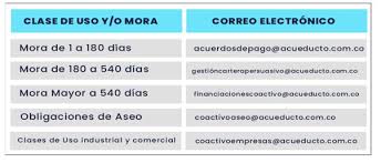 Registro y seguimiento de peticiones, quejas y . Canales Virtuales De Atencion Del Acueducto De Bogota Bogota Gov Co