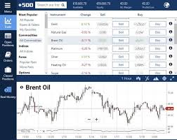 If you are interested in trading bitcoin on plus500, then you have to make a minimum deposit of $100. Plus500 Review Can You Trust This Broker Or Is It A Scam