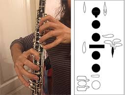 Oboe What Fingering To Use For F Natural And When Danny Cruz