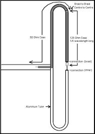 How To Calculate Single Stub Match General Case Amateur