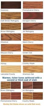 Lancaster County American Oak Wattyl Wood Gel Colour Chart Gel Stain Staining Wood Gel Stain Furniture