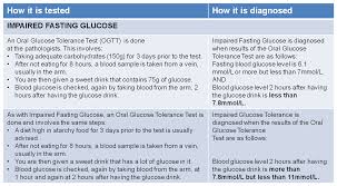 Normal Blood Sugar Level Chart In Hindi Www