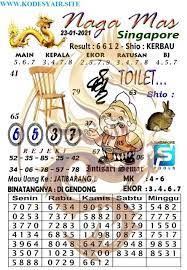 Forum Kode Syair Sgp 23 Januari 2021 Di 2021 Mainan Cari