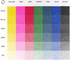 Colour Gradient Chart Graphic Design Print Prints Print