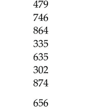 Kecamatan juli kabupaten bireuen sebagaimana tercantum dalam lampiran keputusan ini, yang merupakan bagian yang tidak. Number Of Puskesmas And Posyandu Per Million People By Region 2018 No Download Scientific Diagram