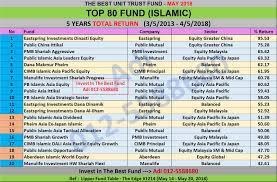 A unit trust is a form of collective investment constituted under a trust deed. The Best Islamic Funds Unit Trust Terbaik Malaysia May 2018 Unit Trust Malaysia