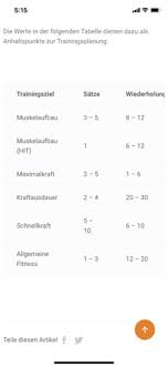 Der verholzte haupttrieb wird in stammhöhe etwa drei zentimeter oberhalb der letzten knospe abgeschnitten und, wenn nicht im herbst schon geschehen, am stützpfahl befestigt. Wachst Der Muskel Auch Bei Maximalkraft Gesundheit Und Medizin Sport Sport Und Fitness