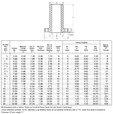 23 Expert 150 Flange Chart