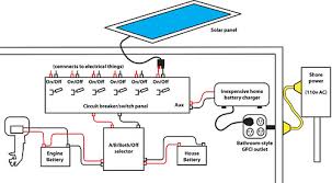 solar energy diagram complete diagrams on solar energy facts