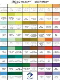 Merckens Candy Melts Color Mixing Chart Colori Pennelli