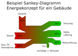 Sankey Diagramm Physik Schule