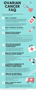 The early warning signs of ovarian cancer are often extremely subtle, which is why most women aren't diagnosed until the disease has advanced to stage iii or iv. President Obama Encourages More Ovarian Cancer Research Partners In Women S Health