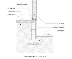 The foundations of the building transfer the weight of the building to the ground. House Foundations Crawlspace Vs Raised Slab Custom Home Design Home Designer Draftsman