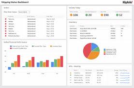 dashboard examples and templates klipfolio dashboard