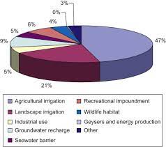 Chapter 3 The Global Water Recycling Situation Sciencedirect