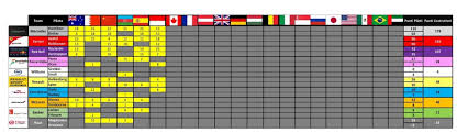 The formula 1 season section provides the possibility to compare different points systems for a this is the f1 driver standings season 2021. Formula 1 Stagione 2018 Classifica Piloti E Costruttori Formula Uno Analisi Tecnica