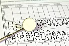 Check spelling or type a new query. Human Dental Teeth Numbering System 3 Types Costa Rica Dental Team