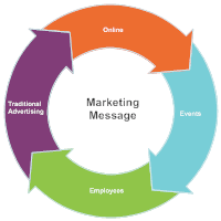 Cycle Diagram Templates