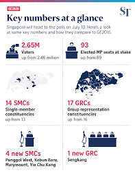And voting process in malaysia. Singapore Ge 15 Ways The General Election On July 10 Will Differ From Past Polls Politics News Top Stories The Straits Times