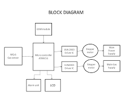 This project use cellphone detector circuit that can be used to detect and prevent use of mobile phones in prohibited areas like examination hall 3. Project Presentation On Gsm Based Gas Leakage Detection System Ppt Video Online Download