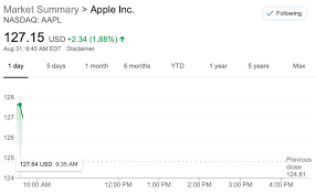 View today's stock price, news and analysis for apple inc. Apple Shares Rise As Trading Begins Following Four For One Stock Split Macrumors