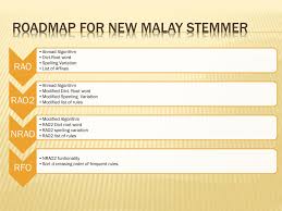 British term for change order. Ppt Rules Frequency Order Stemmer For Malay Language Powerpoint Presentation Id 2026641