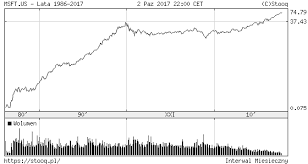 Ważne daty w nadchodzących dekadach: Https Www Gov Pl Documents 31305 436699 Podstawy Walut Cyfrowych Pdf 7a000d7b 2544 F2c7 B532 991a3ee6049a