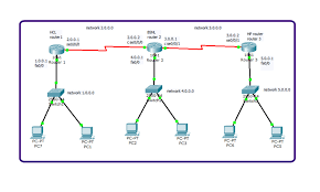 In my case i'm using ubuntu 14.04 lts. Static Routing Using Serial Port Bharat Negi