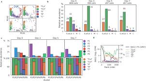 Categories amateur, bbw, big tits. A Single Parasite Transcriptional Atlas Of Toxoplasma Gondii Reveals Novel Control Of Antigen Expression Biorxiv