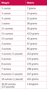 Maybe you would like to learn more about one of these? 35 Grams Kitchen Information Livingroomreference