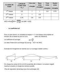Exemple De Calcul De Pont En Beton Arme Pdf Cours Genie Civil Www Joga C La Cours Exercices Corriges Et Videos Calcul Beton Arme Cours Genie Civil