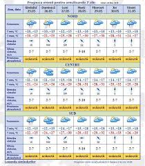 Check spelling or type a new query. Meteo Oradea 25 Zile Instiletende It