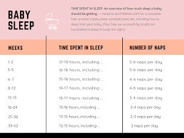 The ferber method is not simply a cry it out approach to getting your baby to sleep. How We Taught Our Baby To Sleep Through The Night Glitter Inc