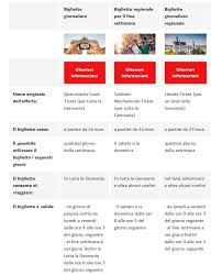 Trova 14 codici sconto mondo convenienza per aprile 2021. Germania In Treno Consigli Di Viaggio