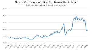 low oil prices mixed impact in tanzania natural resource