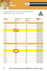 Determine To Assume Outer Diameter Of Cable For Choosing