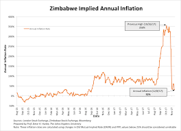 Mugabe Out Emmerson Mnangagwa In Inflation Down Current