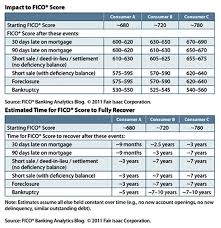 The Simple Chart That Can Explain Why Your Credit Score