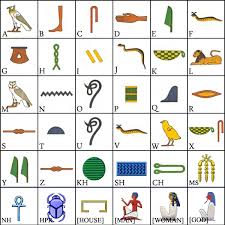 Automatic alphabet letters generator tool. Mobilefish Com Hieroglyphs Generator