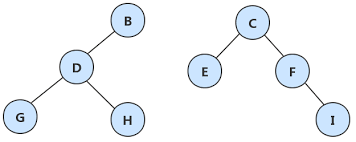 For convenience, a binary tree is sometimes extended by observe that in an extended binary tree, all internal nodes have degree 2 while all external nodes. C Implementation Of Binary Tree Explanation And Common Operations