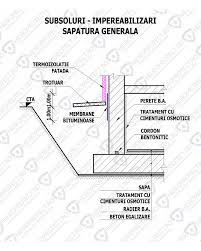 Impermeabilizari Subsoluri Beciuri Pivnite Sau Impermeabilizare Prin Cristalizare De La Hidroprotect