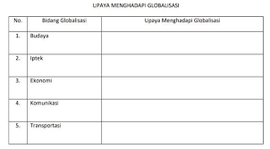 Globalisasi terjadi karena perkembangan yang pesat di bidang komunikasi, teknologi informasi, dan arus transportasi. Upaya Menghadapi Globalisasibantu Jawab Kak Brainly Co Id