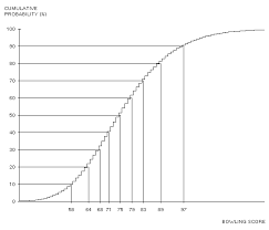 All About Bowling Scores