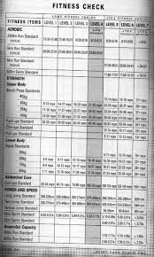 Cooper Fitness Standards Bench Press Chart Fitness And Workout