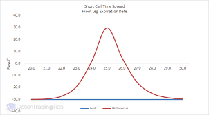 Option Trading Strategies