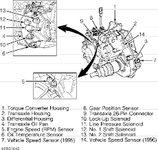 Volvo 850 Automatic Transmission Diagnosis Wiring Diagram