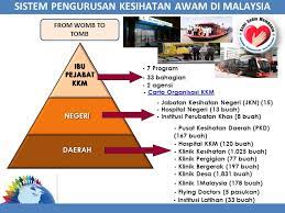 Sumber daya manusia menurut hasibuan adalah manusia yang mempunyai kemampuan terpadu yang dicirikan dengan pola pikir dan daya fisik yang baik. Pengalaman Pengurusan Sumber Manusia Ppt Download
