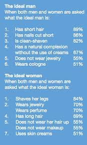But going too long between showers can also trigger body breakouts, especially if you are prone to them. How Often People In Various Countries Shower The Atlantic