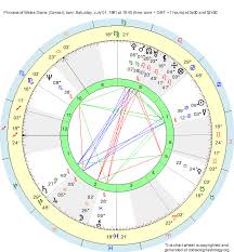 Birth Chart Princess Of Wales Diana Cancer Zodiac Sign