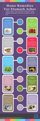 Stomach Aches Upset Stomach Gas And Diarrhea Stomach Cramps And Abdominal Pains Are Some Of The Most Common Stomach Cramps Remedies Natural Home Remedies